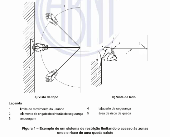 linhas de vida de retenção