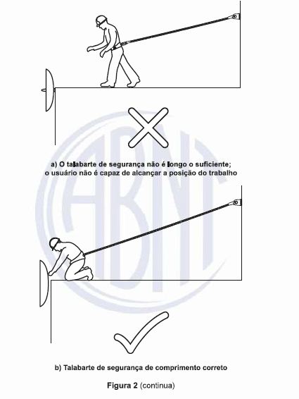 linhas de vida de restrição