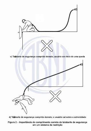 restrição linhas de vida