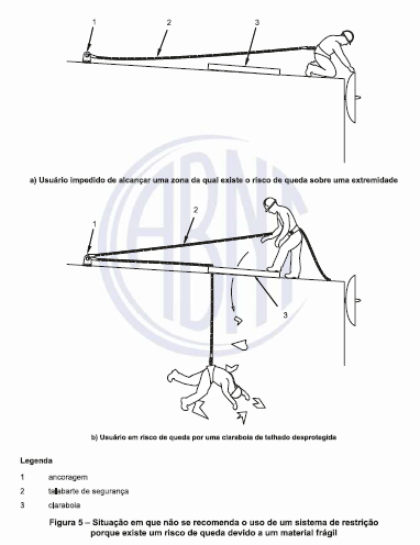 atlas safe linhas de vida