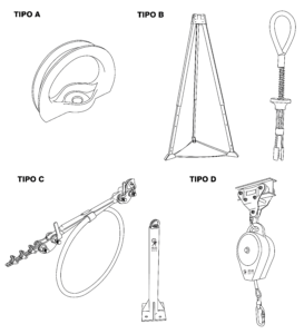 NBR16325 - Dispositivo