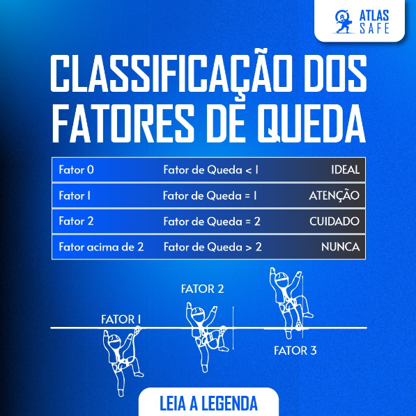 Classificação dos fatores de queda