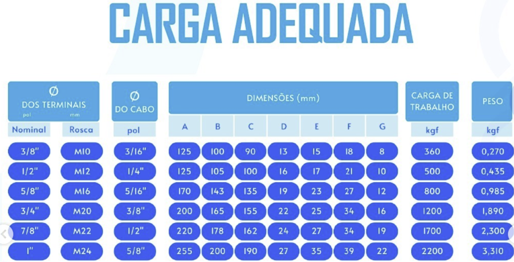 Carga Adequada