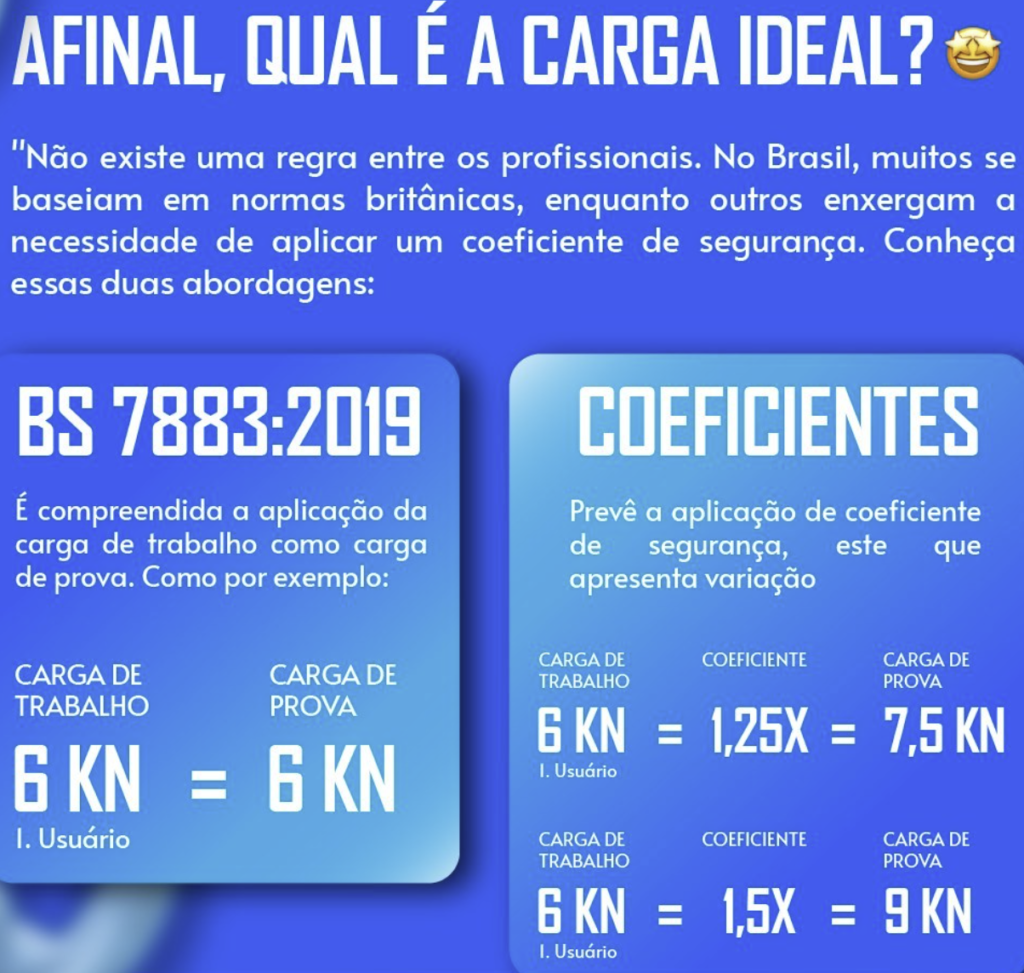 Carga ideal