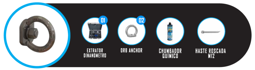 Dispositivos Tipo A