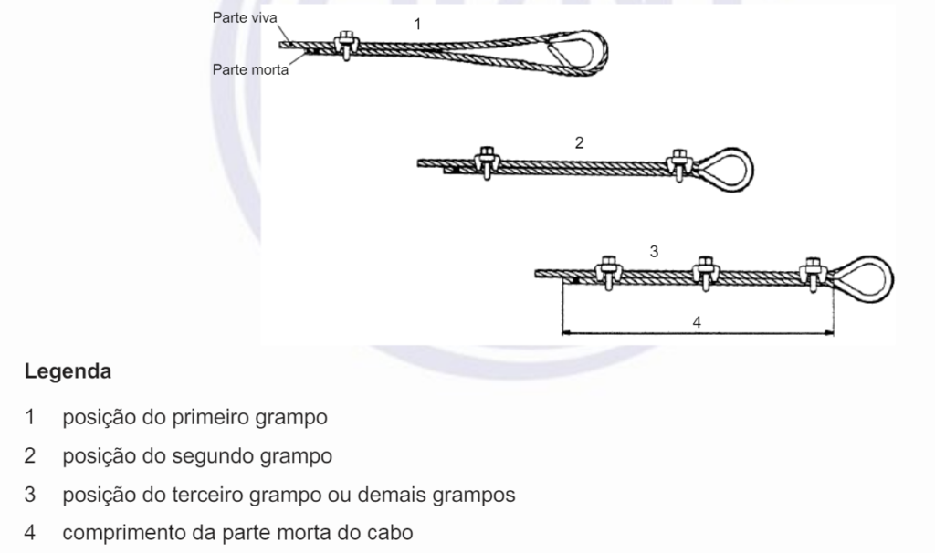 Montagem de grampos