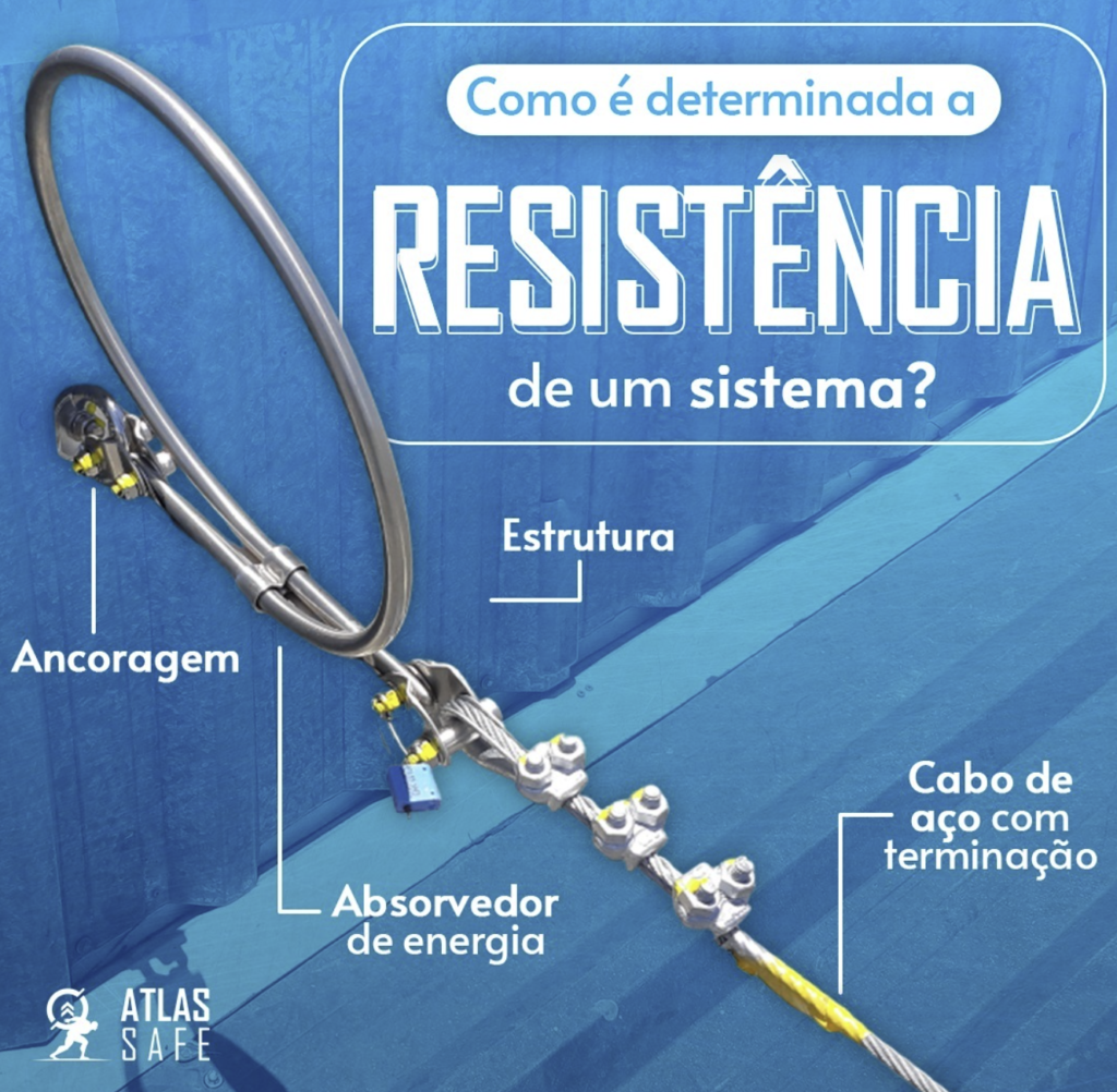 Resistência de um sistema