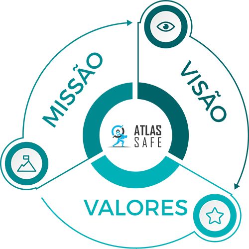 atlas-safe-missao-visao-valores