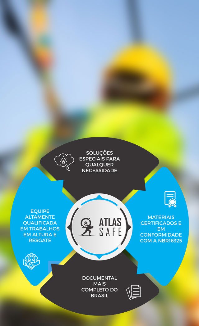 contratar-empresa-de-trabalho-em-altura-segurança-do-trabalho-atlas-safe